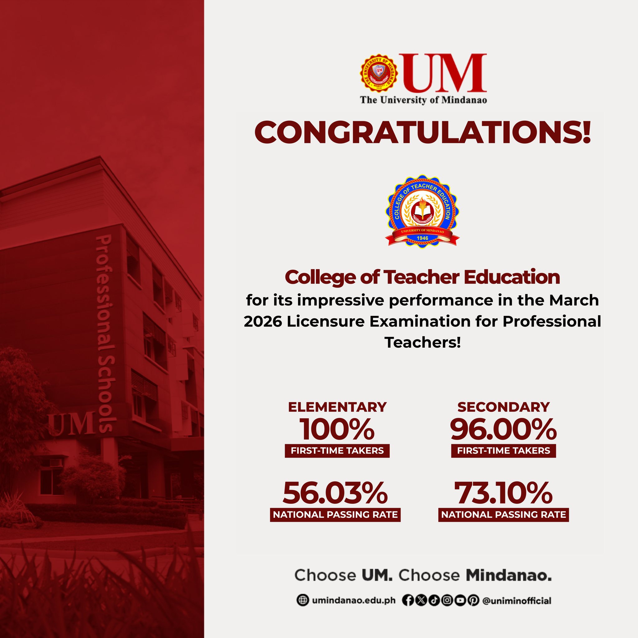UM CTE grads post top performances in March 2026 LET
